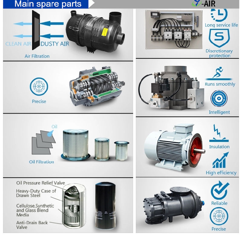 Hot Selling Industrial Combined Double Screw Air Compressor with Tank and Dryer and Filters