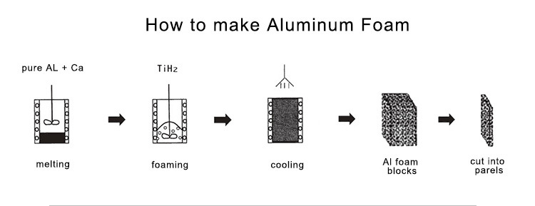 Fire Resistant/ Fireproof-Aluminum Acoustic Panel