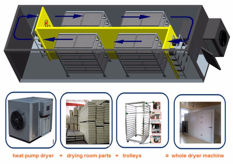 Hot Air Circulating Industrial Food Dehydrator, Fruit Dryer Machine