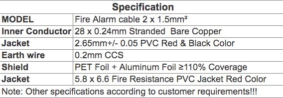 Fire Resistant PVC Insulated Alarm Cable