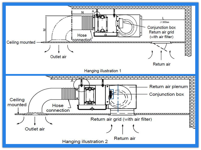 Concealed Fan Coil Duct Installation for Central Air Conditioning System