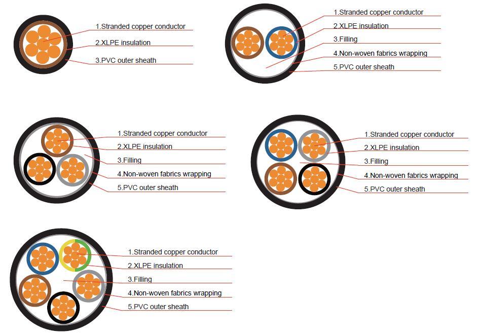 2cores Electrical Cable/ 3cores XLPE Cable/ 4cores Electric Wire Cable