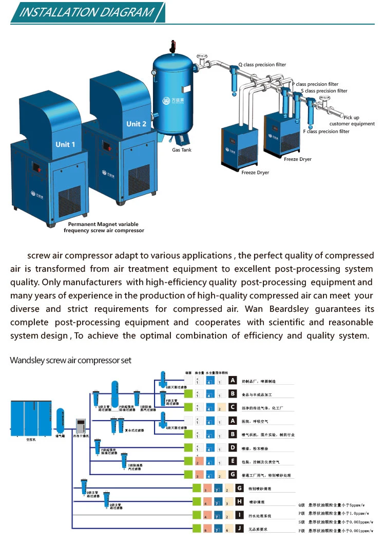 Screw Air Compressor with Aluminum Plate Fin Without Tank&Dryer Oil