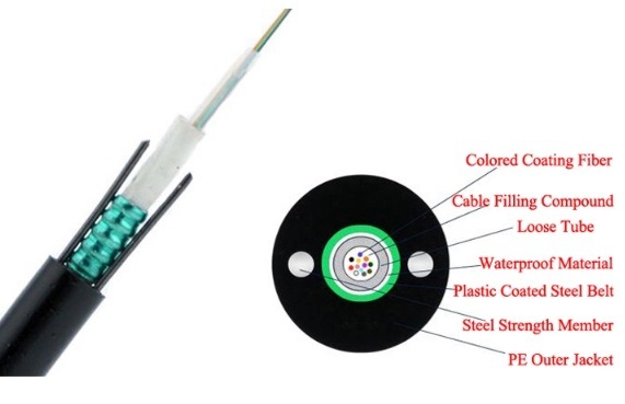 Hot Sell Outdoor Gxytw-6b Singmode Aerial Duct Cable