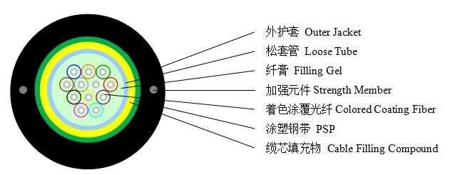 Hot Sell Outdoor Gxytw-6b Singmode Aerial Duct Cable