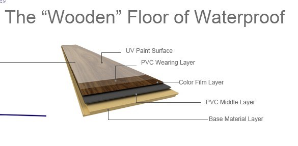 Factory Customized Fire Resistant Wholesale Lvt Click Vinyl Floor