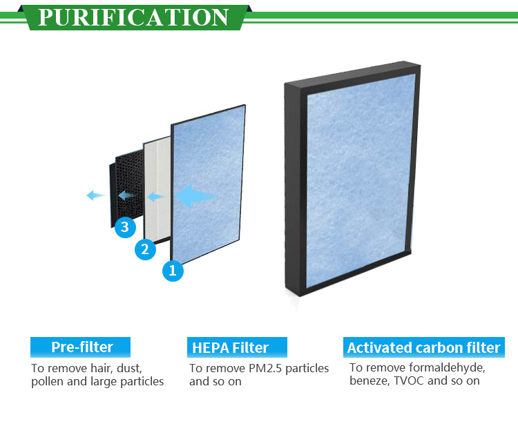 Home Appliance Air Duct Cleaning European Air Purifier