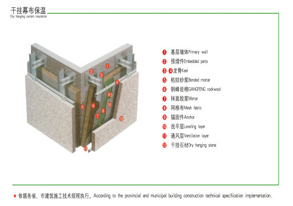 Fire Resistance Rockwool Sound Insulation Board