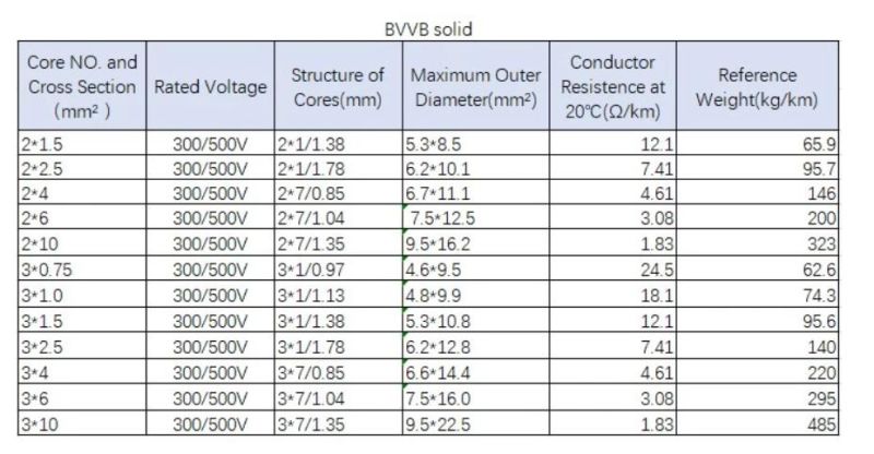 Flexible Copper Conductor PVC Insulated Electric Power Cable Wire