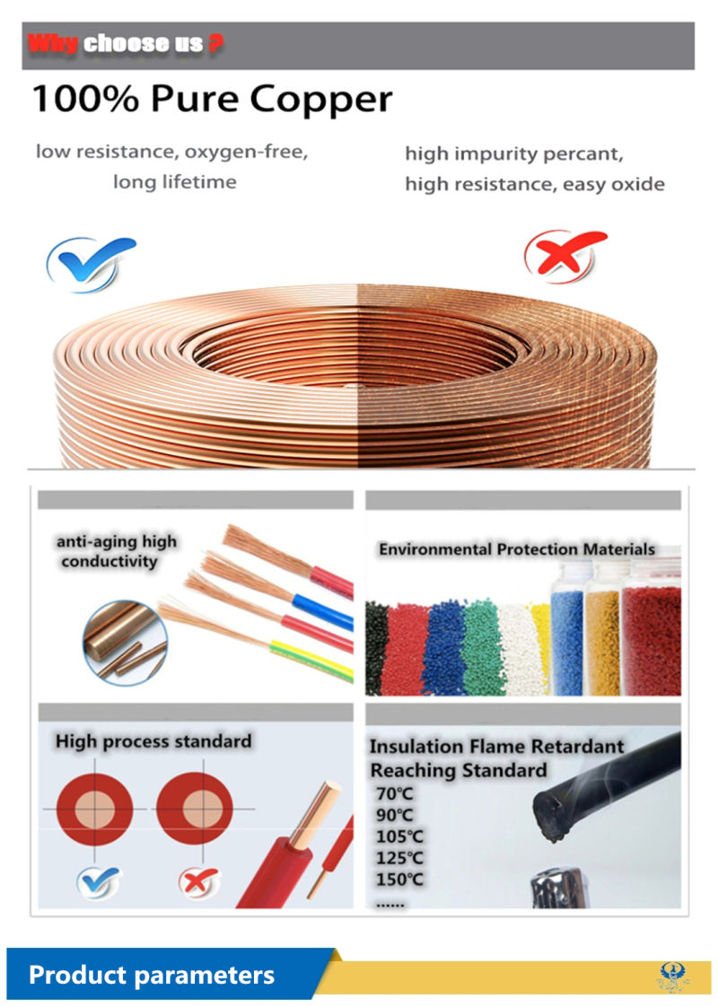 Bttz Copper Sheathed Mineral Insulated Fireproof Armoured Cable