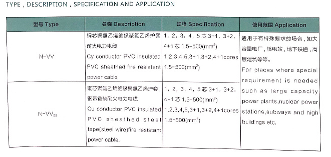 PVC Insulated PVC Sheathed Fire Resistant Power Cable (N-VV)