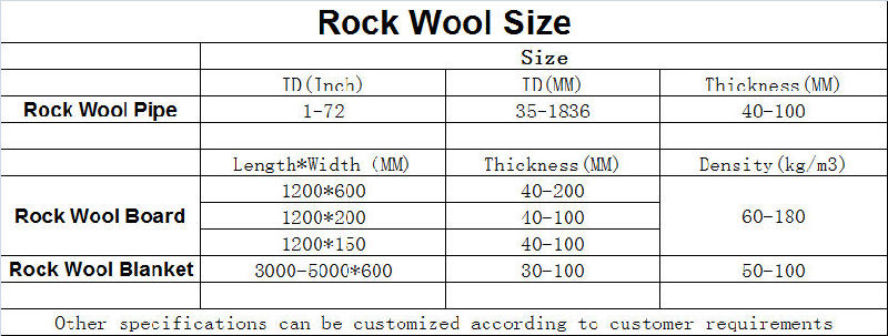 Mineral Rockwool Pipe for Sound Insulation Insulation Fireproof Rockwool