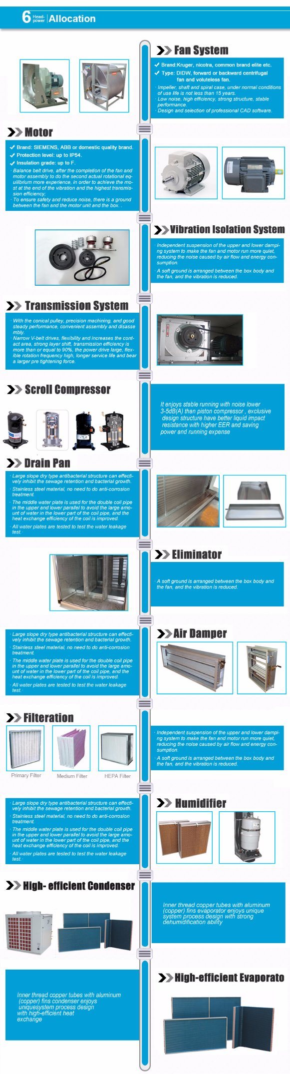 Air Cooled Duct Split Air Handling Unit R410A