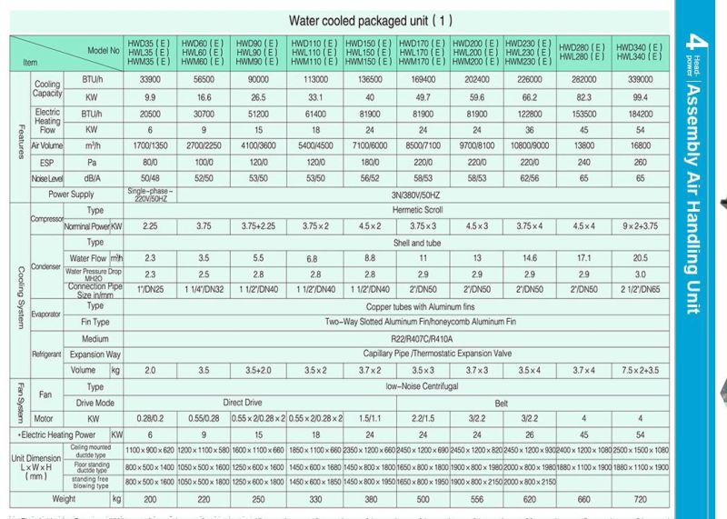220V 380V Air Duct Water Cooled Package Unit AC