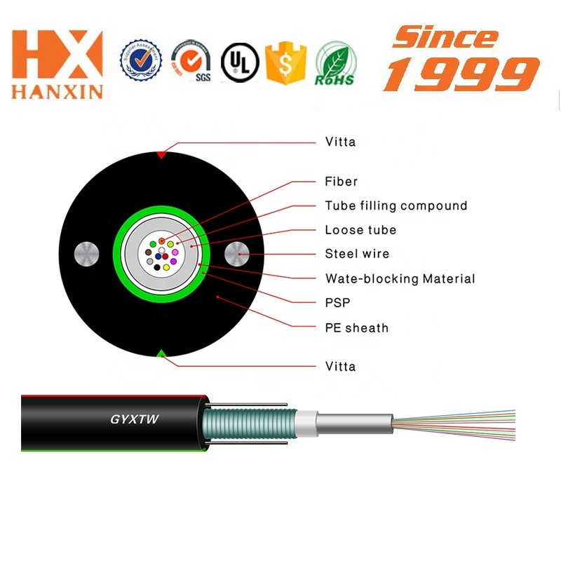 High Quality Small Diameter Aerial Duct GYXTW Fiber Optic Aerial Cable