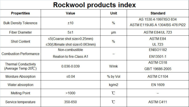 Mineral Rockwool Pipe for Sound Insulation Insulation Fireproof Rockwool