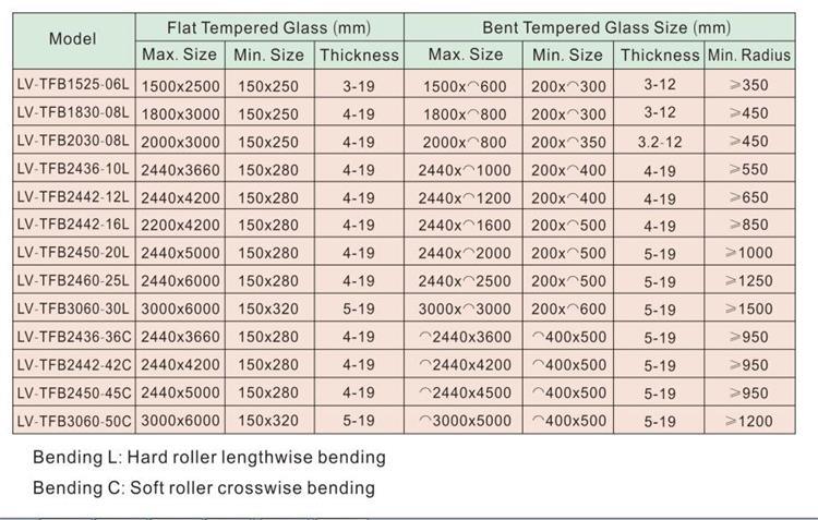 Flat Fire-Resistant Toughened Glass Furnace, Fireproof Glass Making Furnace