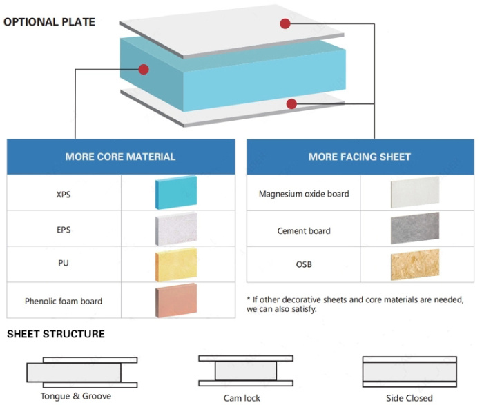 Acoustic Exterior EPS Panel MGO Sips Fireproof Wall Board