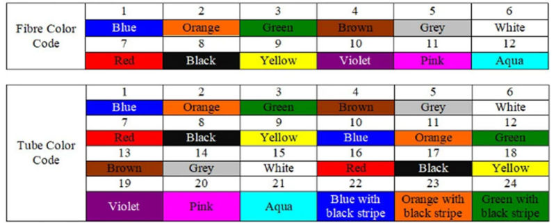 Outdoor Fiber Ribbon Cable GYDTS for Duct Application