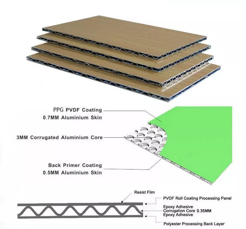 Non-Combustible Aluminum Fire Rated Sandwich Panel for Roof