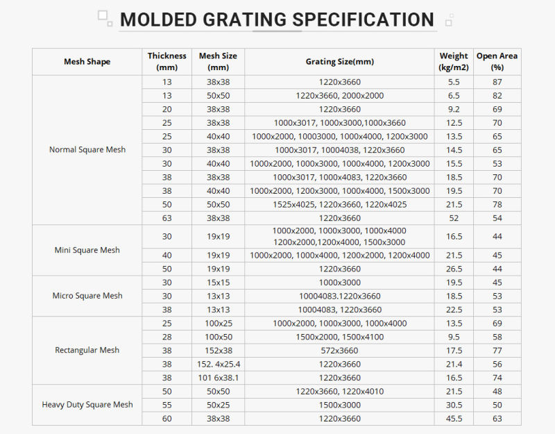 Fiberglass Corrosion Resistant Fire Resistant FRP Grating Floor Grating