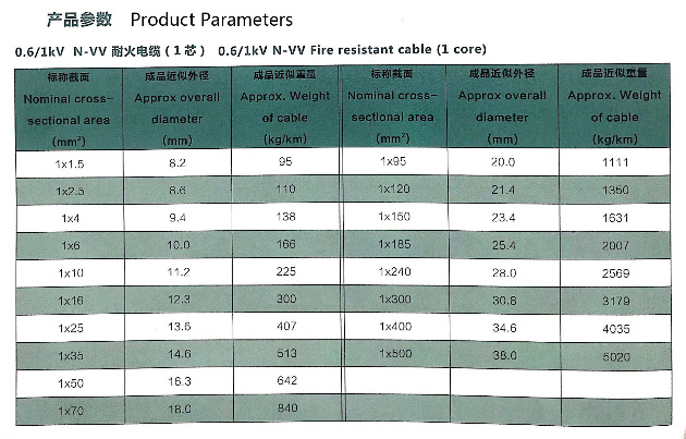 PVC Insulated PVC Sheathed Fire Resistant Power Cable (N-VV)