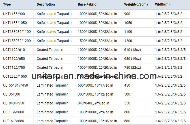 High Flexible 340GSM Ventilation Air Duct Tarps