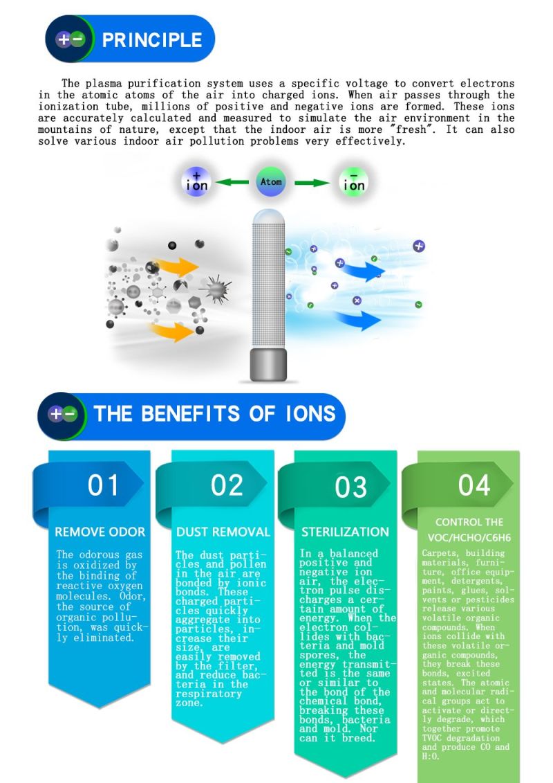 Industrial Ce Certificate Plasma Air Purifier for Duct System and Pipeline System