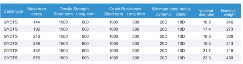 Outdoor Fiber Ribbon Cable GYDTS for Duct Application
