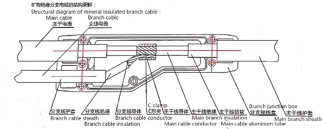 2 Orange Heavy Copper Core Flexible Mi Insulated Fire Resistant Electric Wirecables (BBTRZ)