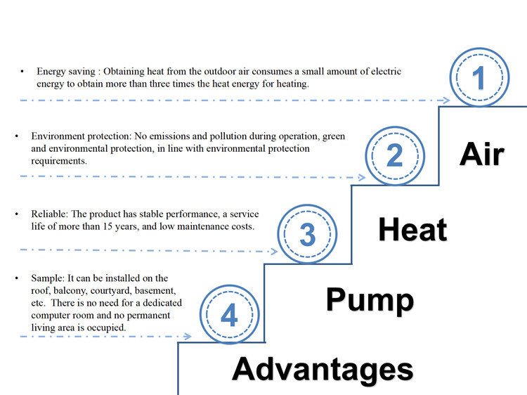 Best Air Handling Unit and Ducts, HVAC System