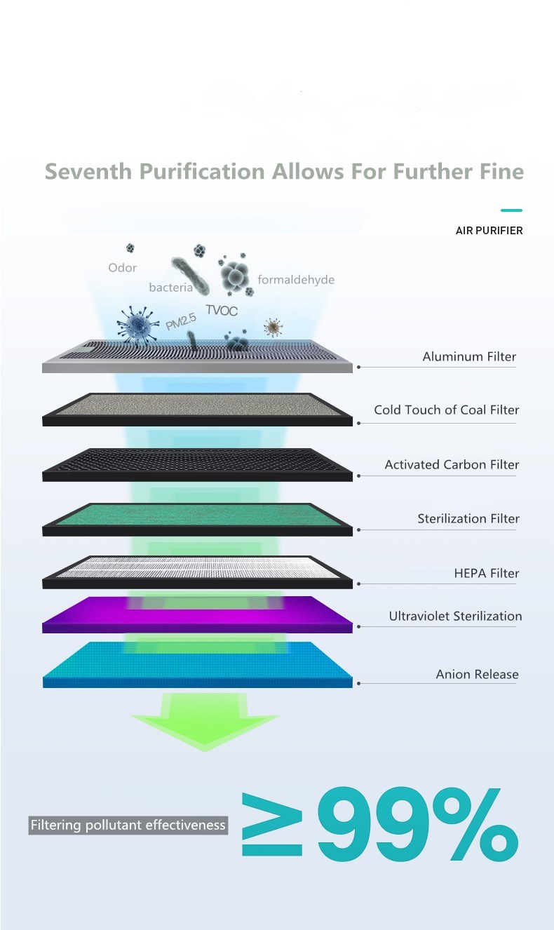 HVAC Duct UV Light Air Purifier for Household Usage