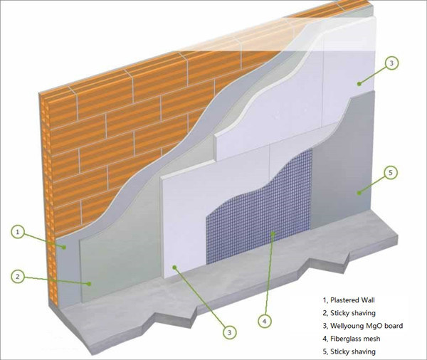 Fire Resistant Board MGO Fire Rate Board UK Certified