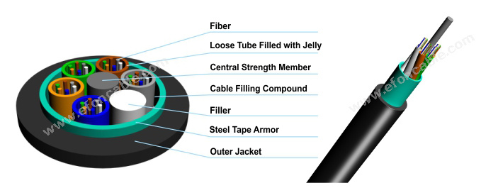 Aerial Duct Armoured 8 Core Fiber Optic Cable