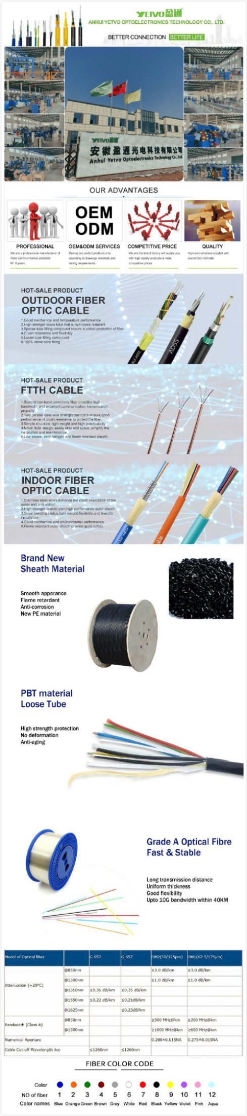 2-12core Mgxtw Outdoor Aerial Duct Direct Buried Application G652D Mining Fiber Optic Cable