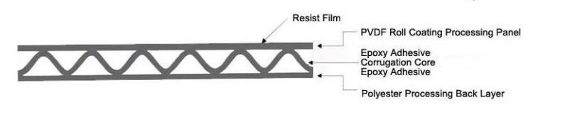 Fire Resistant Aluminium Composite Panel for Building Envelope