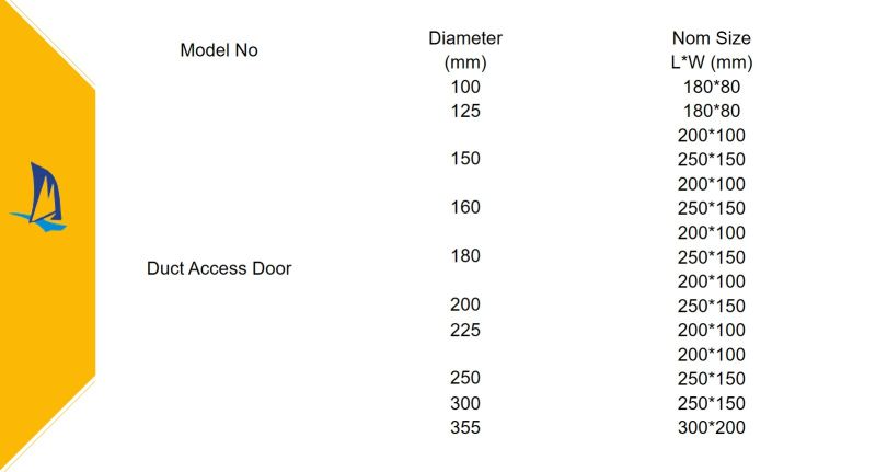 Duct Access Door Air Tight for Duct Inspection