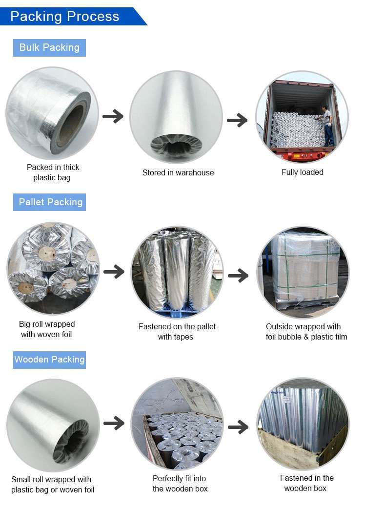 Aluminum Foil Composite Membrane for Ventilated Flexible Air Duct