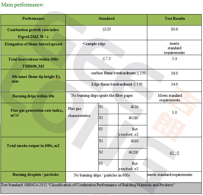 China Fire Retardant Fireproof Material Plywood Flame Retardant Powder