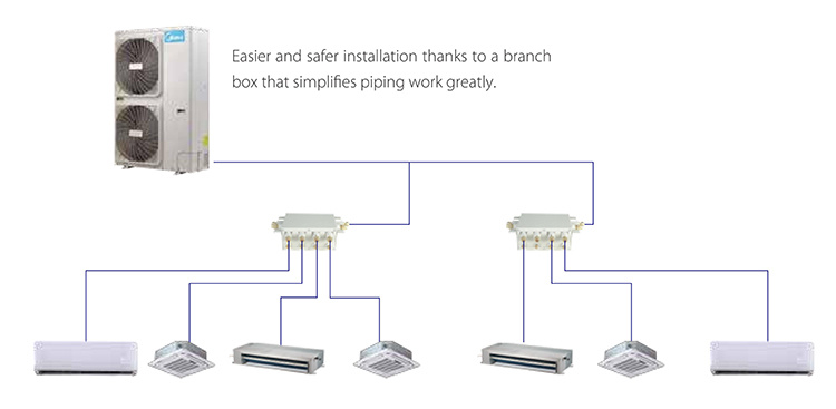 Midea Ceiling Concealed Duct Mini Air Conditioner Vrf for Stadium