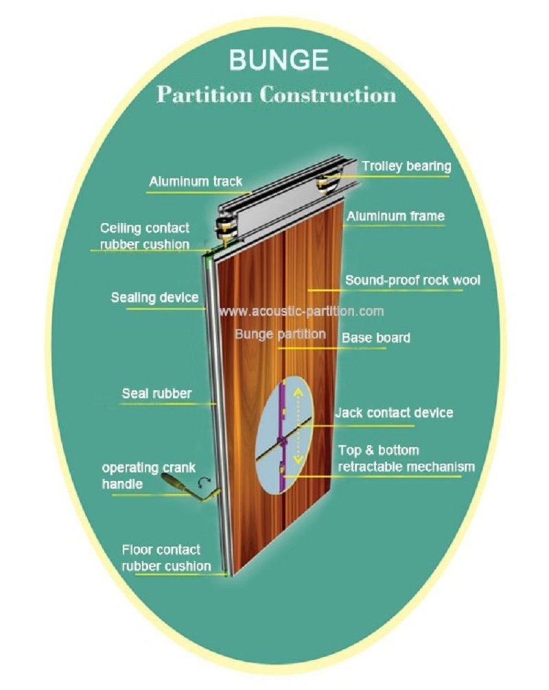 Restaurant Flexible Sliding Partition Walls / Acoustic Movable Walls for Banquet Hall