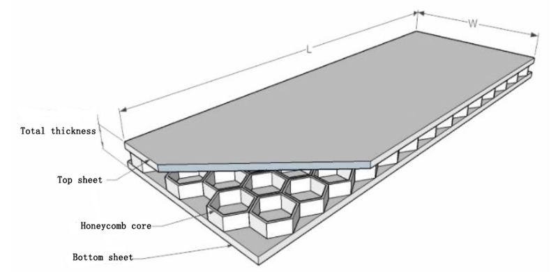 Perforated Hole Acoustic Aluminum Honeycomb Panel for Wall Cladding