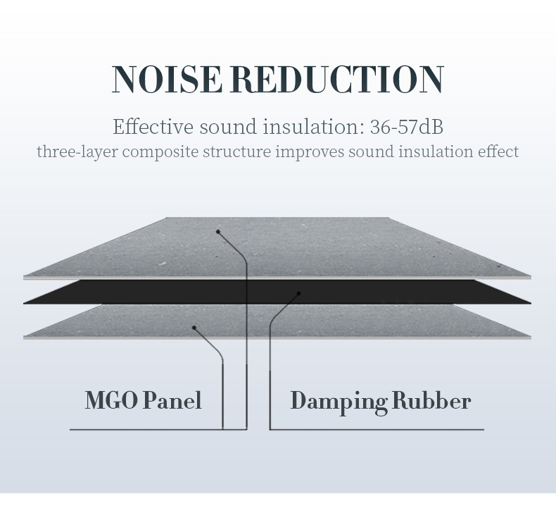 2020 Sound Insulation Board Acoustic Panel