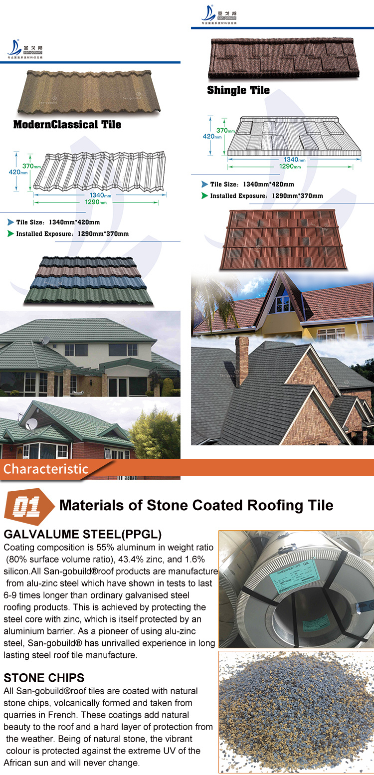 Roofing Materials Steel Roofing Sheet