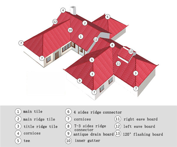 Corrosion-Resistant Roofing Sheets Insulated Roofing Sheets in China