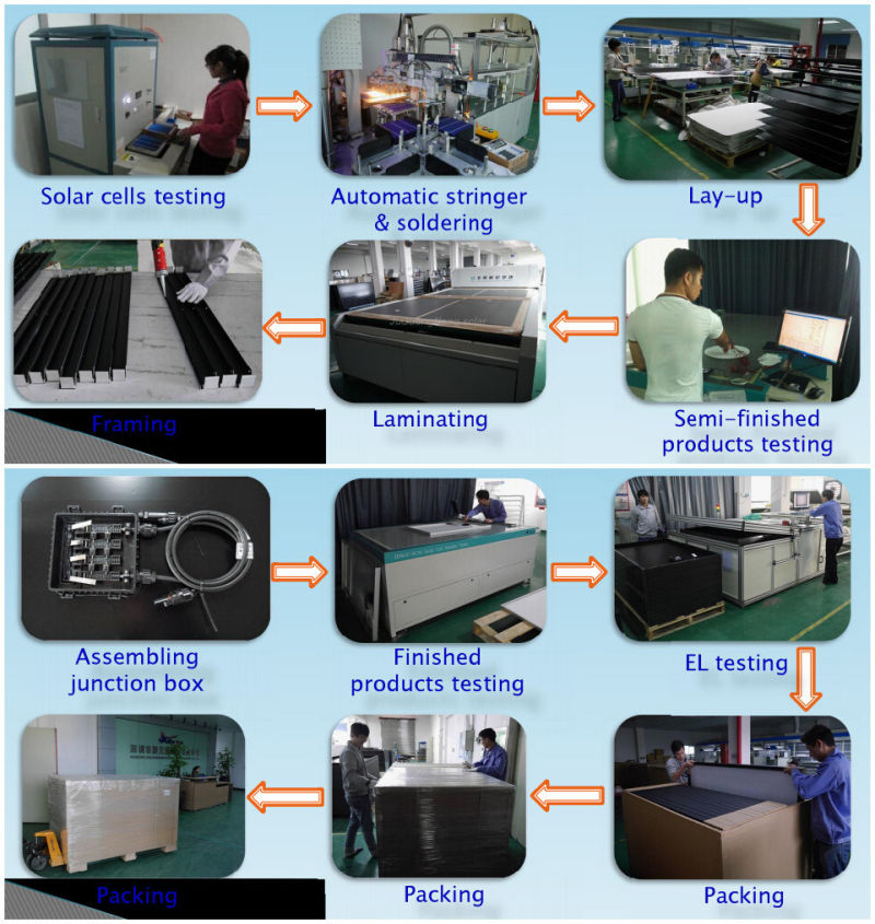 Mono Solar Panel PV Module for Solar Power System