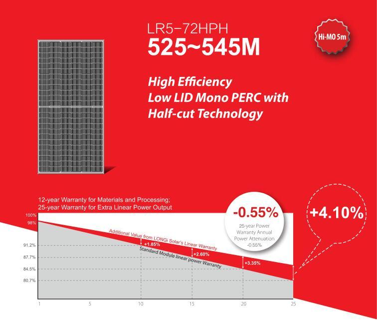 Hi-Mo5 Longi Lr5 Monocrystalline Solar Panel 525W 535W 545W Photovoltaic Module