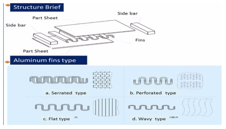 Bar Plate Fin Aluminum Fin for Heat Exchanger