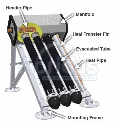 Apricus Rooftop Pressurized Solar Collector for Water Heating System