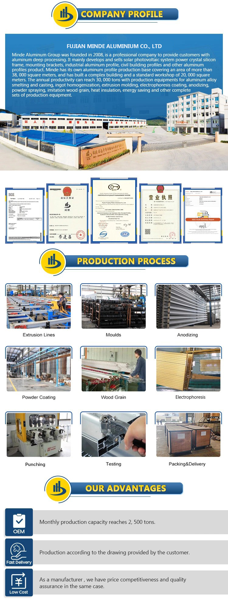 China Top Anodized Aluminium Industrial Profile & Aluminum Extrusion Profile